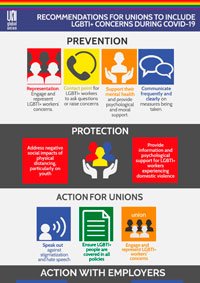 Infographic – Recommendations for unions to include LGBTI+ concerns during and after the pandemic of COVID-19